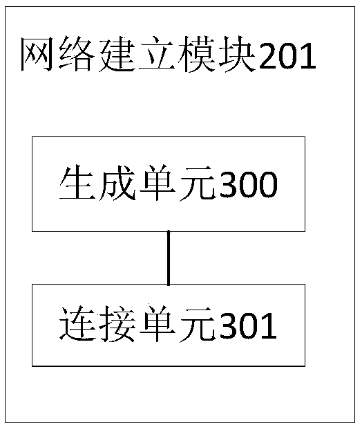 Click-through rate estimation method, device, computing apparatus, and storage medium