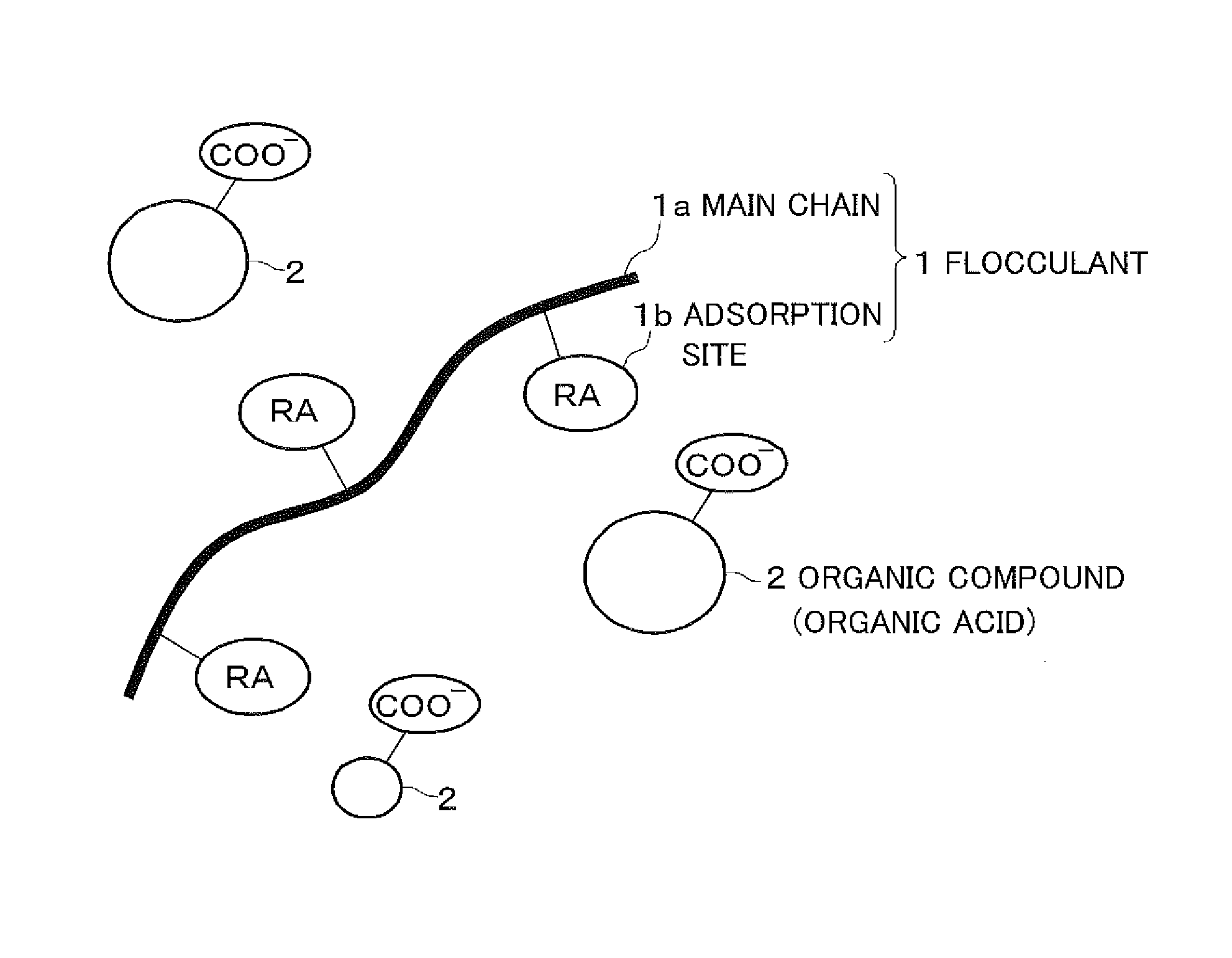 Method for treating water and flocculant for organic substances