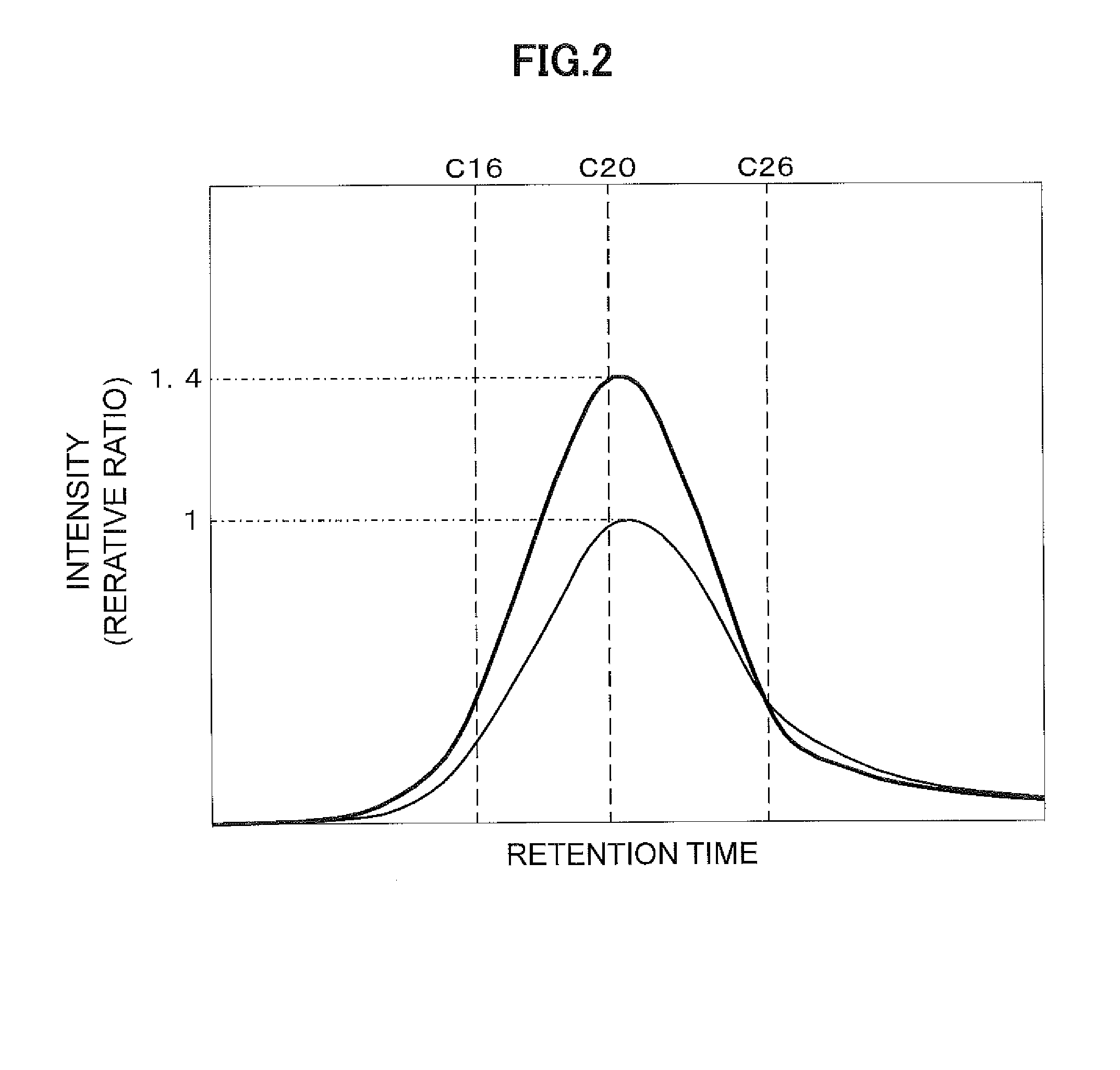 Method for treating water and flocculant for organic substances