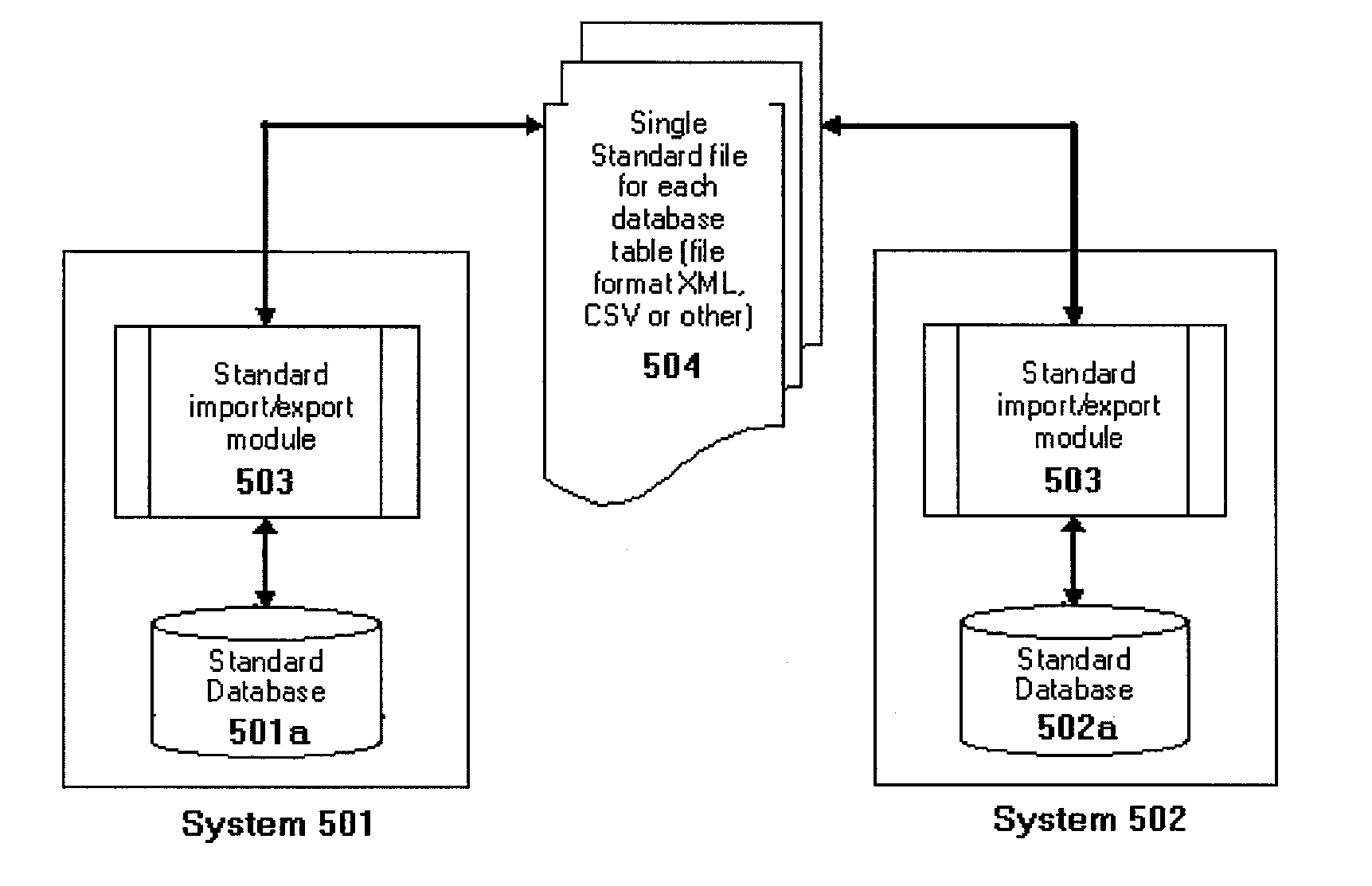 Global Information Management System and Method