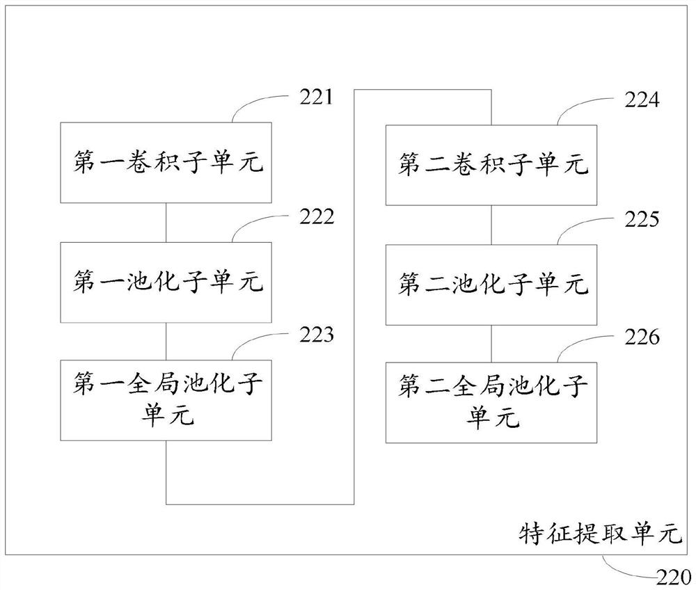 Charging alarm system for electric automobile and working method of charging alarm system