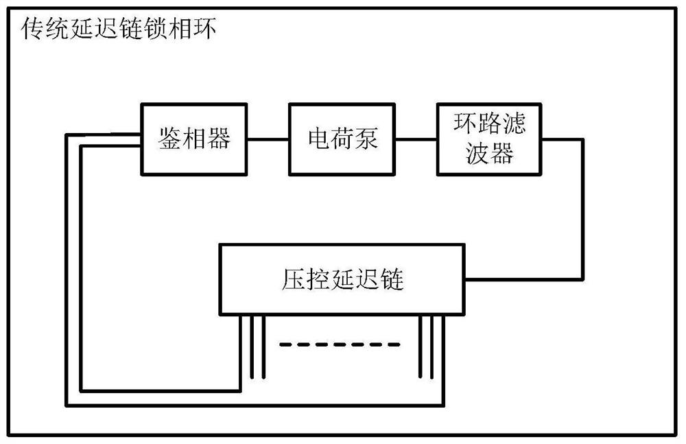 A fast-locking delay-chain phase-locked loop