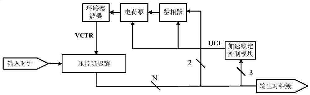 A fast-locking delay-chain phase-locked loop