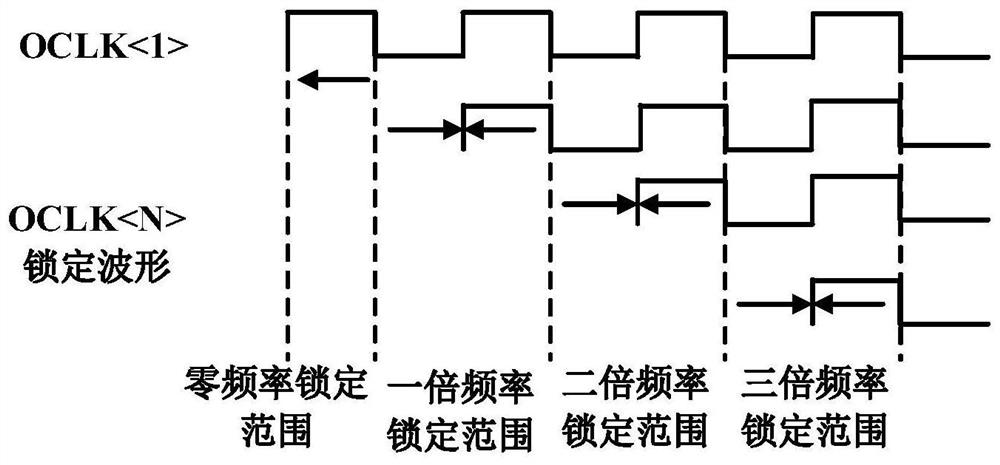 A fast-locking delay-chain phase-locked loop