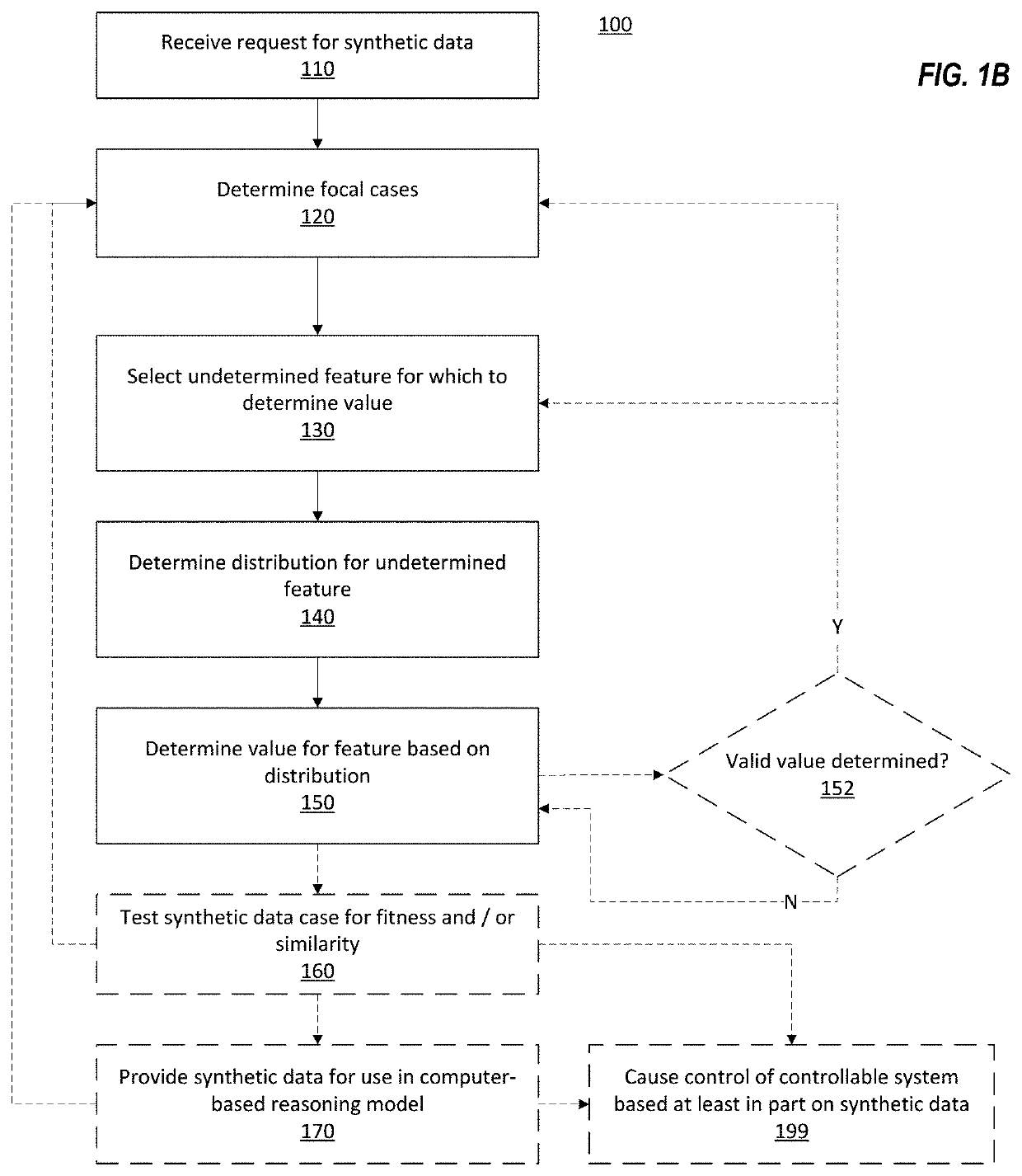 Dataset Quality for Synthetic Data Generation in Computer-Based Reasoning Systems