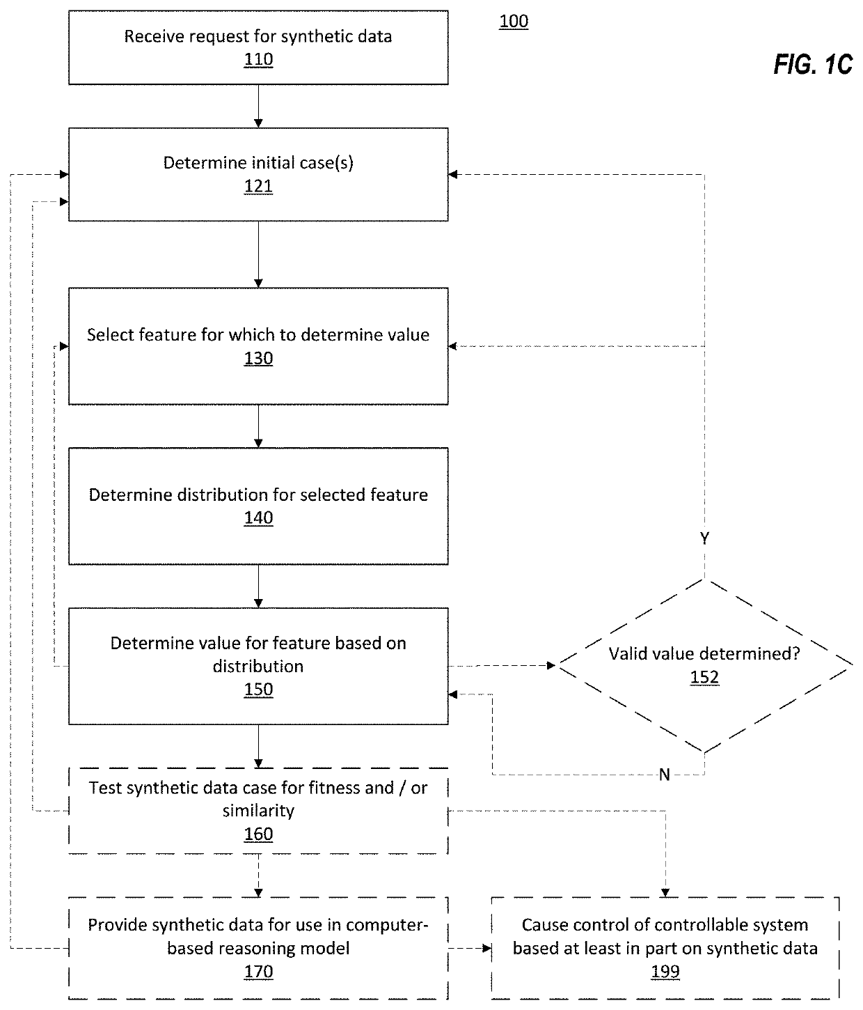 Dataset Quality for Synthetic Data Generation in Computer-Based Reasoning Systems