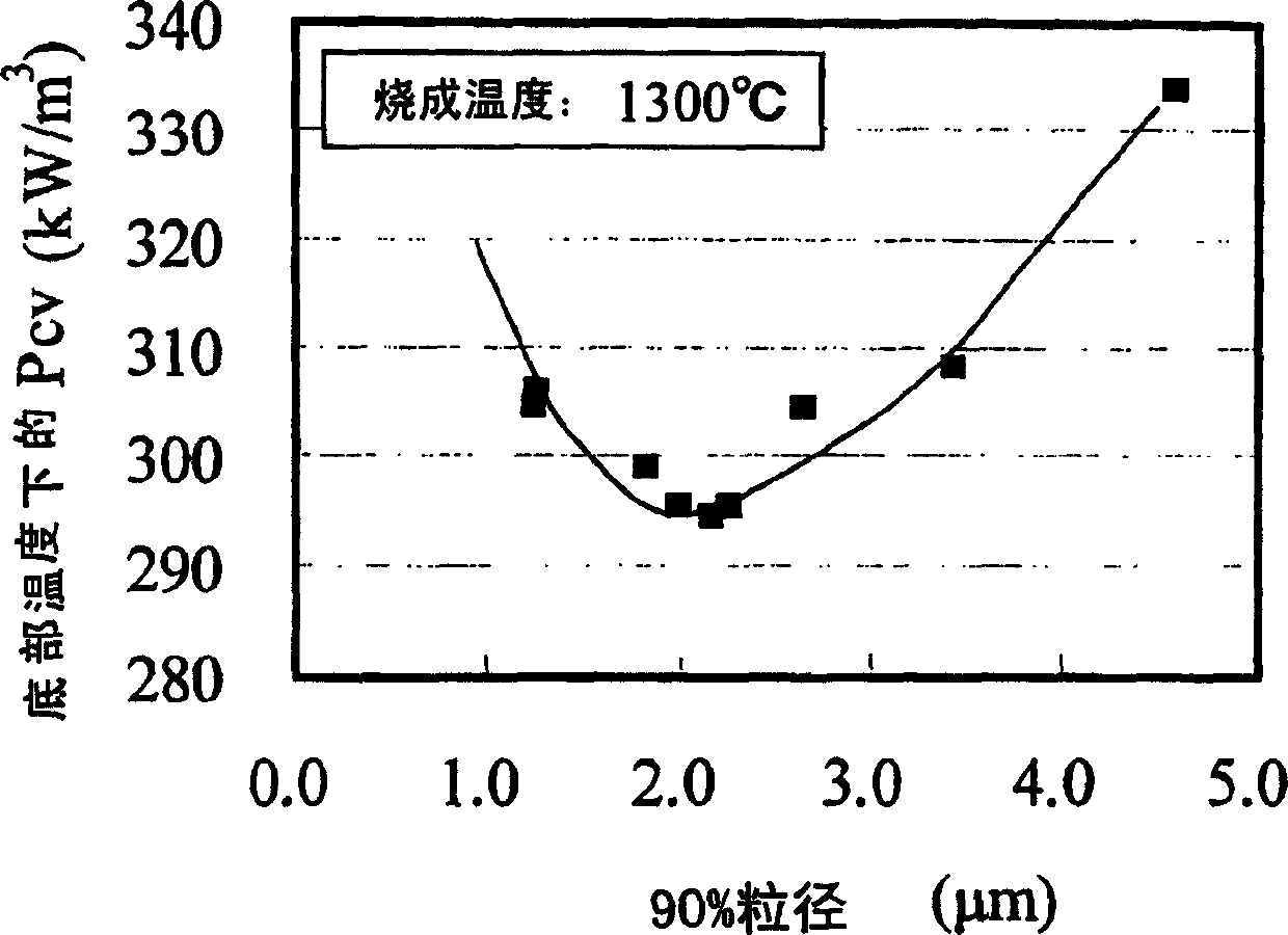 Method for producing Mn-Zn ferrite