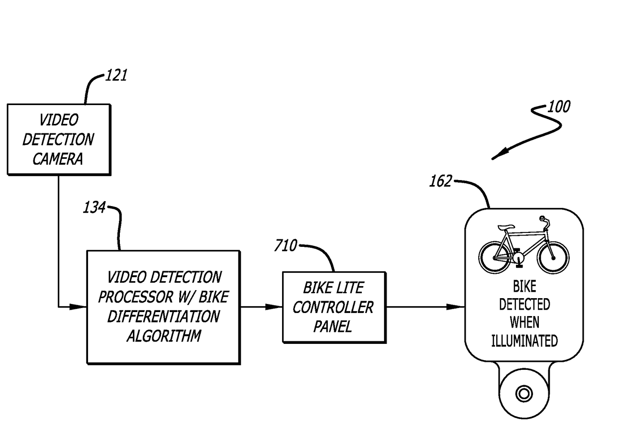 Notification of bicycle detection for cyclists at a traffic intersection