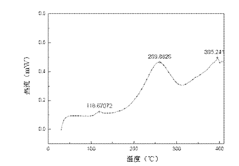 Modified no-rainbow organic silicon release film taking biaxially oriented poly benzoic acid gylcol ester film and preparation method thereof