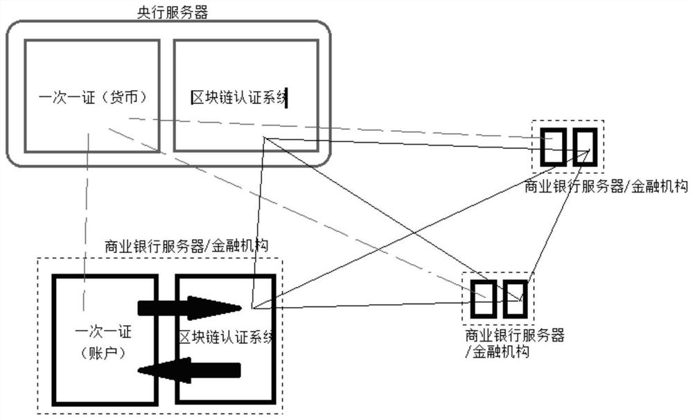 A multi-center limited domain blockchain authentication system with a sovereign currency release mechanism and a blockchain release mechanism