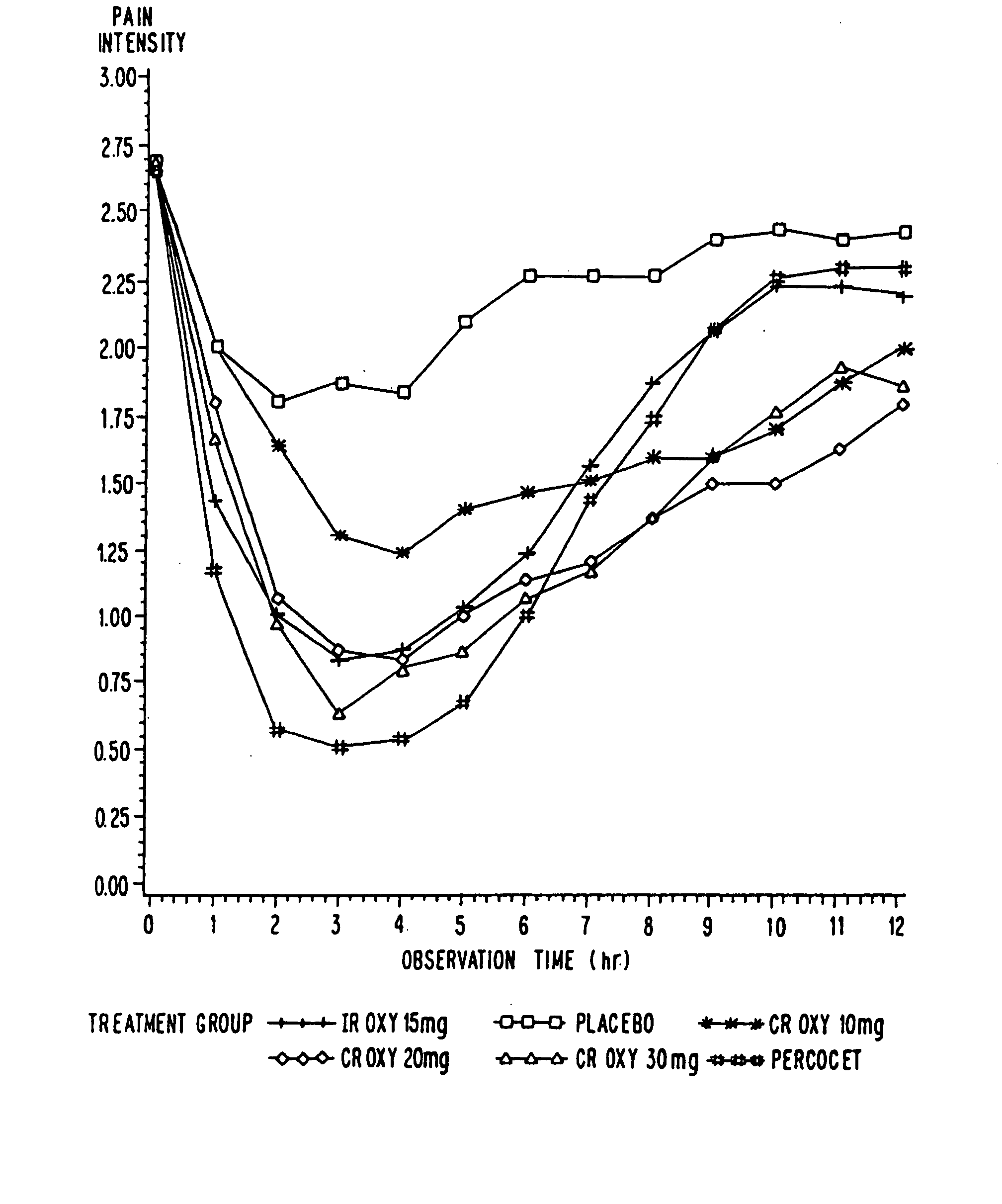 Controlled release oxycodone compositions