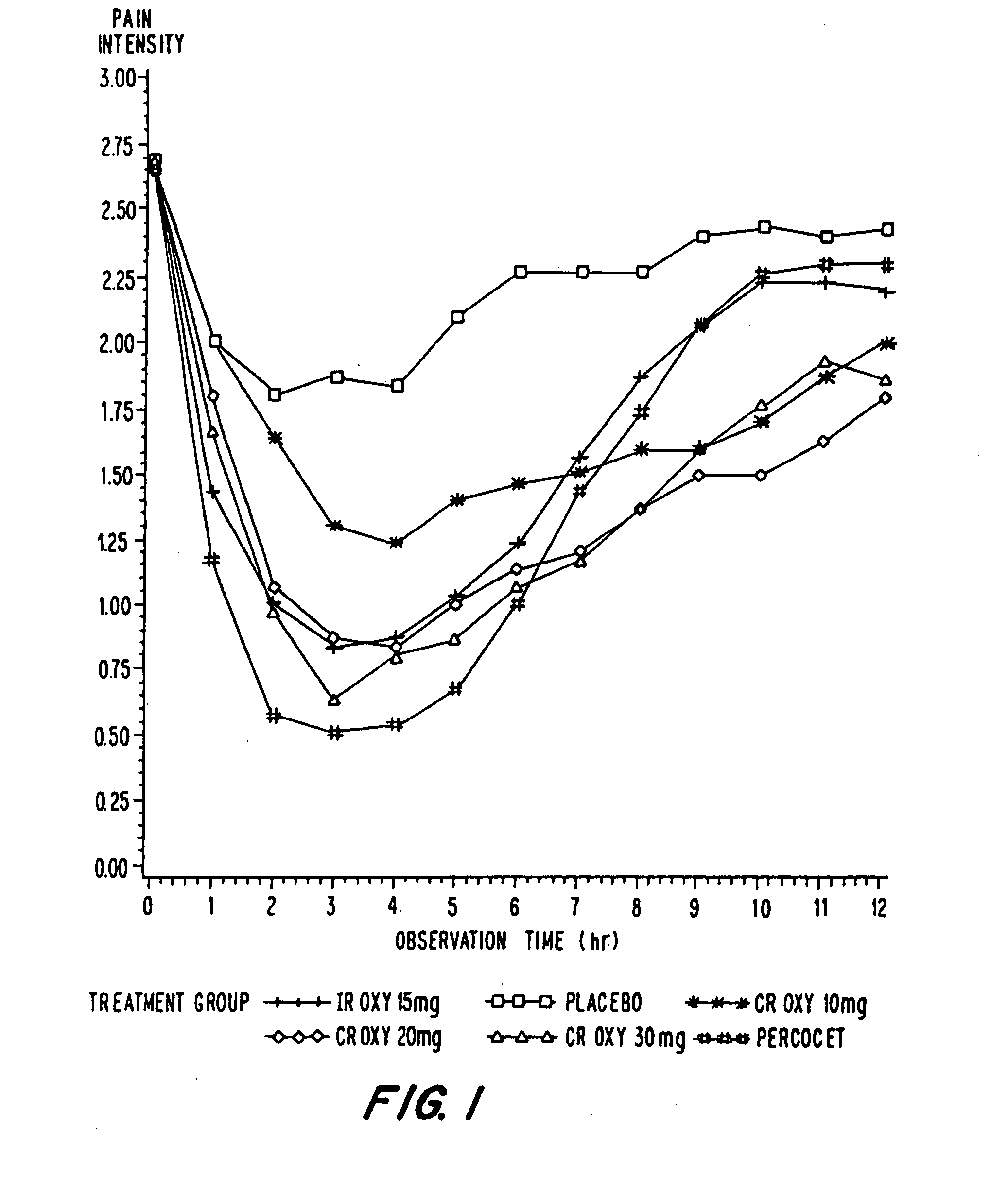 Controlled release oxycodone compositions