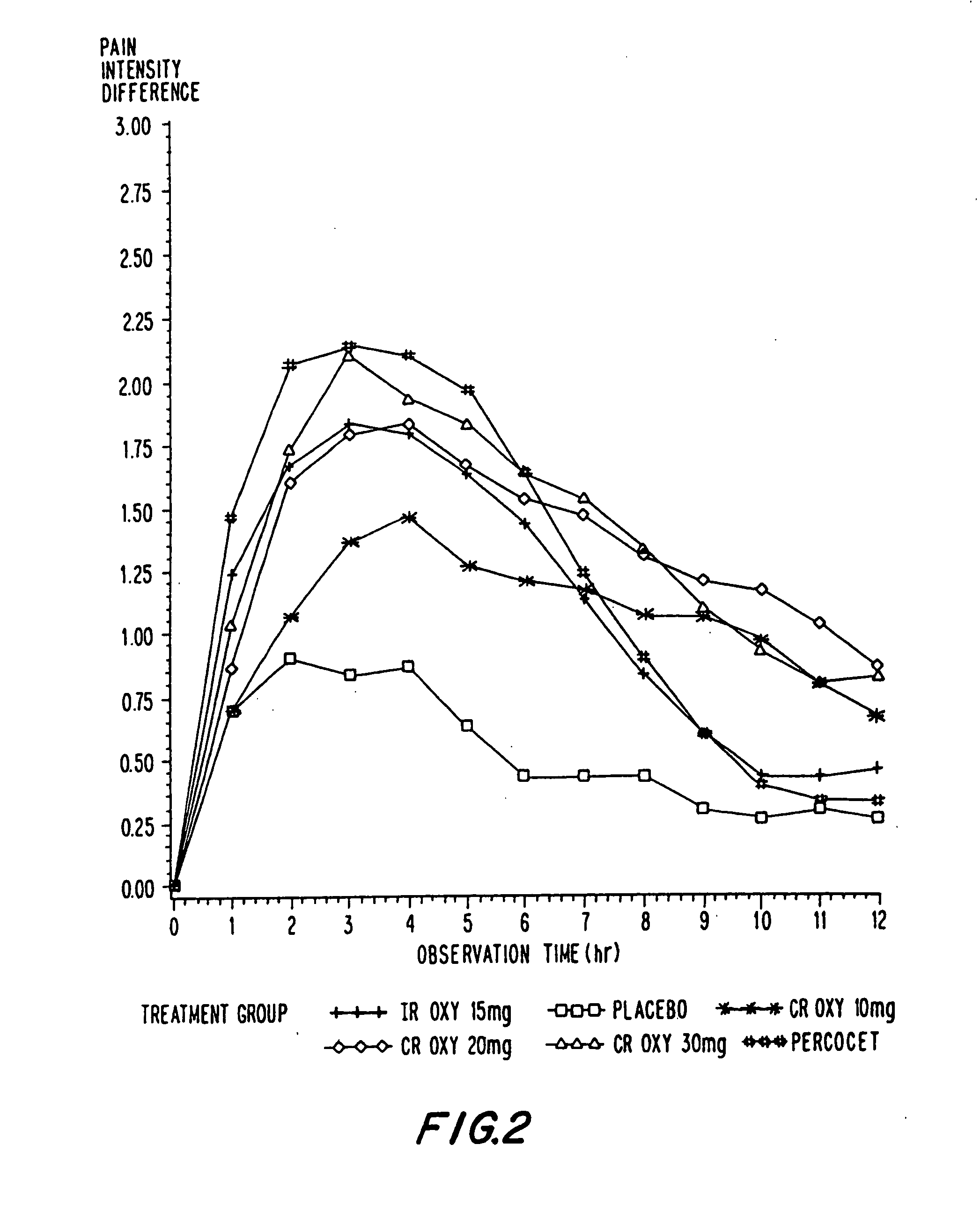 Controlled release oxycodone compositions