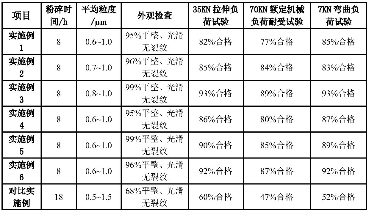 A kind of electric porcelain insulator and preparation method thereof