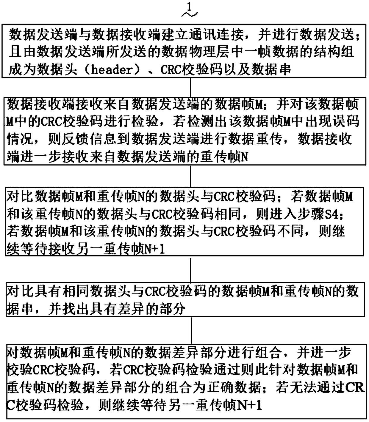 Error correction method used for improving data error correction efficiency under high error rate environment