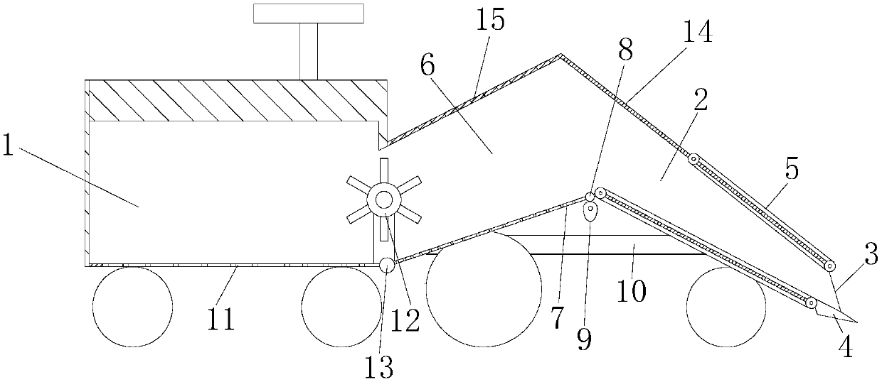 Harvester for isatidis radix