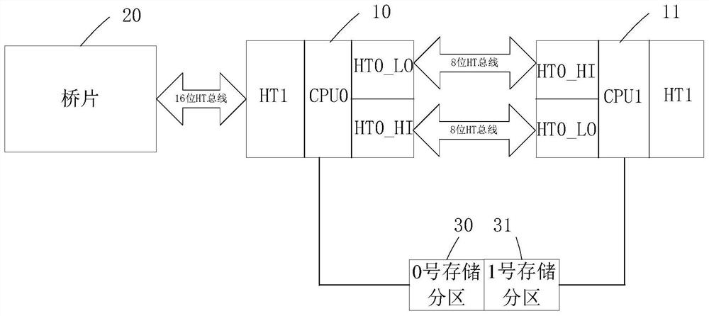 Parallel control method and electronic device