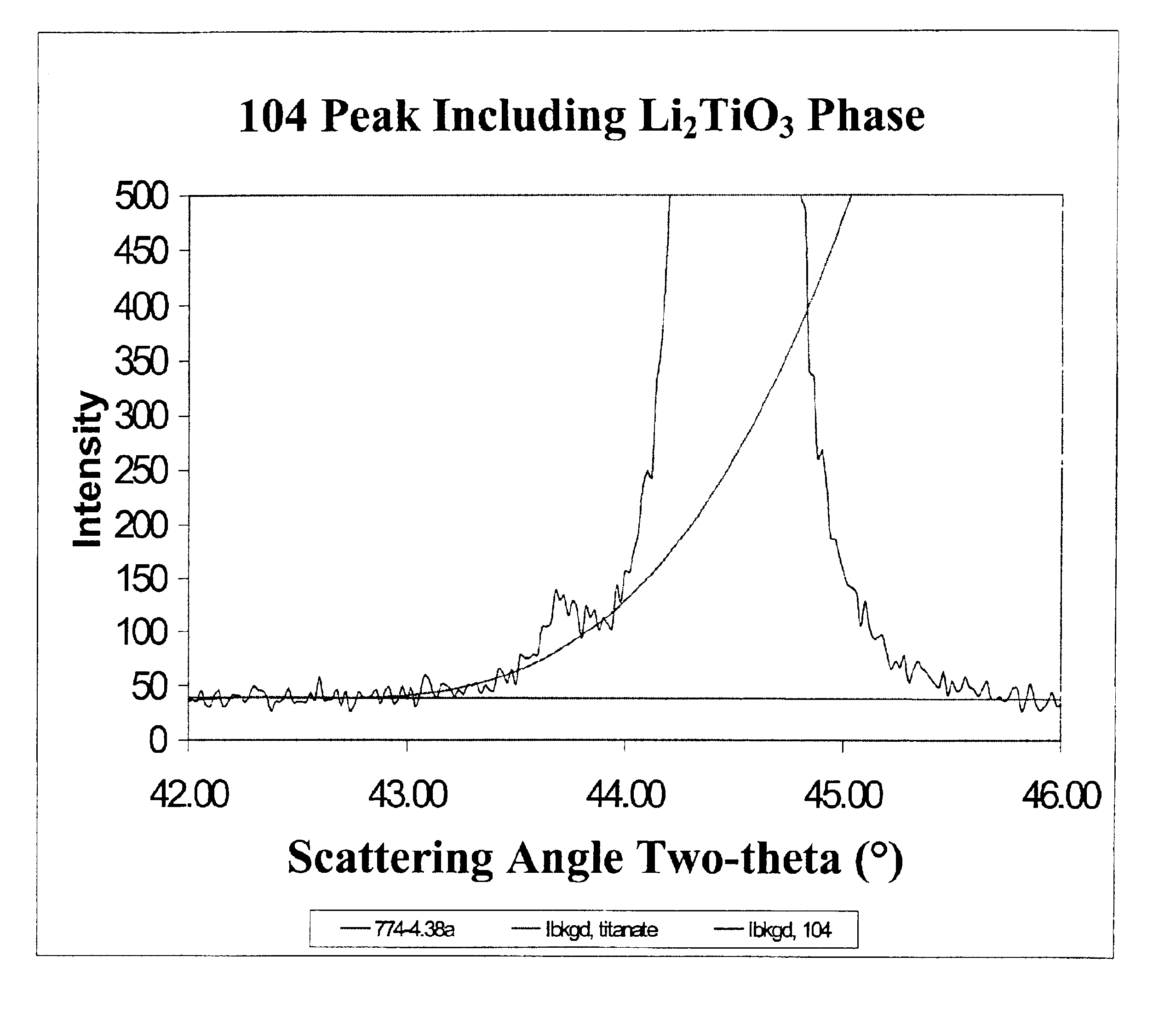 Positive electrode active materials for secondary batteries and methods of preparing same