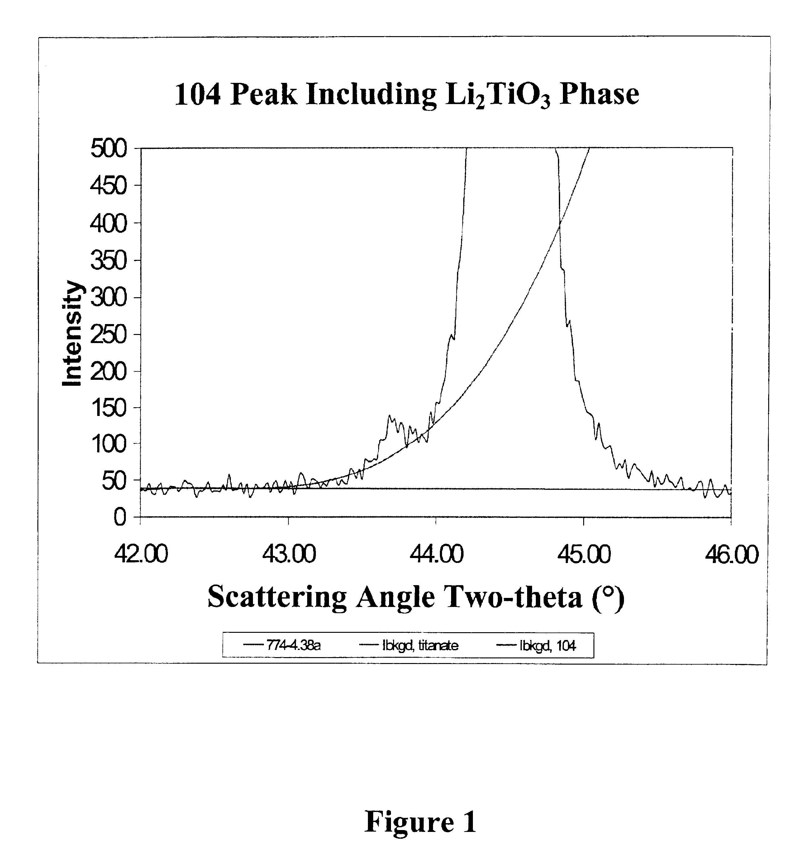 Positive electrode active materials for secondary batteries and methods of preparing same