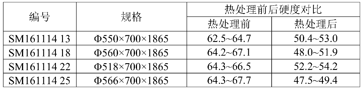 Hot-rolled section steel roll and preparation method thereof