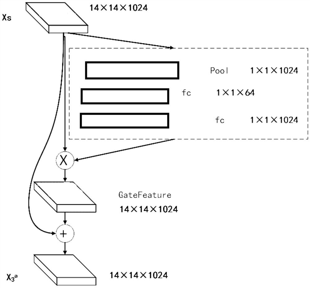 Remote sensing scene classification method and device, terminal equipment and storage medium