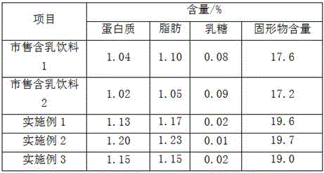 Strawberry clavulanic acid milk beverage and preparation method thereof