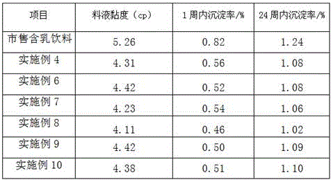 Strawberry clavulanic acid milk beverage and preparation method thereof