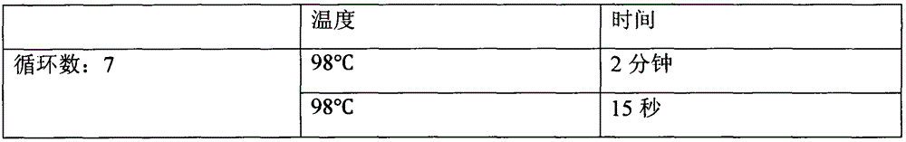 High flux detection method for tumor-targeted drugs related genes mutation, primers and reagent thereof