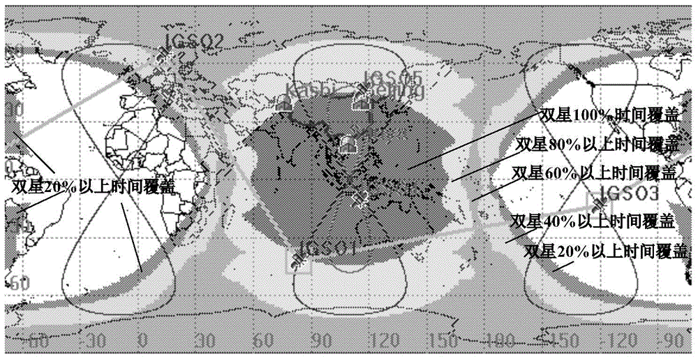 A Hybrid Orbit Igso Constellation with Regional Coverage and Global Consideration