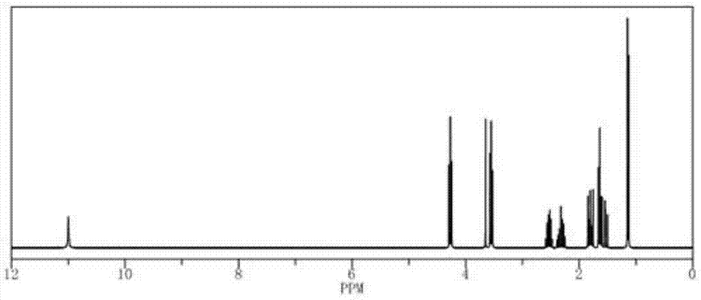 High-performance concrete prepared from waste materials