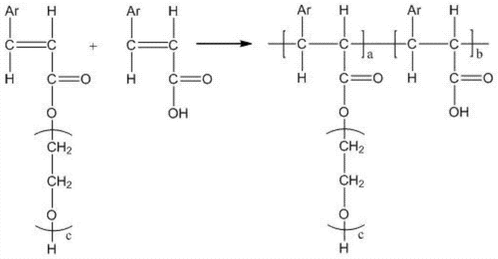 High-performance concrete prepared from waste materials