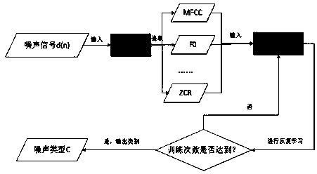 Voice enhancement algorithm based on convolutional neural networks in voice identification system