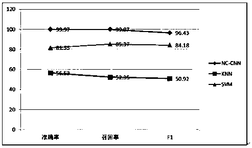 Voice enhancement algorithm based on convolutional neural networks in voice identification system