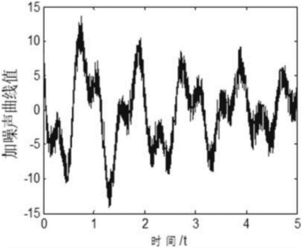 Low-frequency oscillation dominant mode distinguishing method based on improved SVD noise reduction and Prony