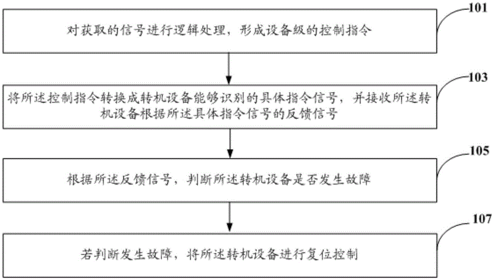 Method and system for load control in steam turbine regulation of nuclear power plant