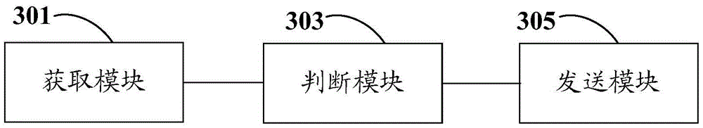 Method and system for load control in steam turbine regulation of nuclear power plant