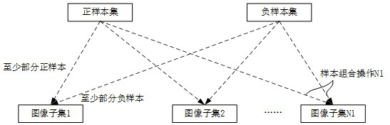 Image acquisition, target recognition, model training method and device