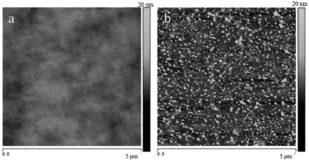 Germanium quantum dot growing method, germanium quantum dot composite material and application of germanium quantum dot composite material