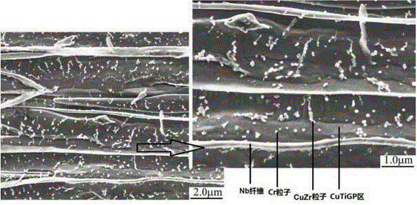 Preparation method of super-strong high-conductivity copper alloy serving as contact line material of high-speed railway with speed per hour being above 400 kilometers