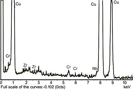 Preparation method of super-strong high-conductivity copper alloy serving as contact line material of high-speed railway with speed per hour being above 400 kilometers