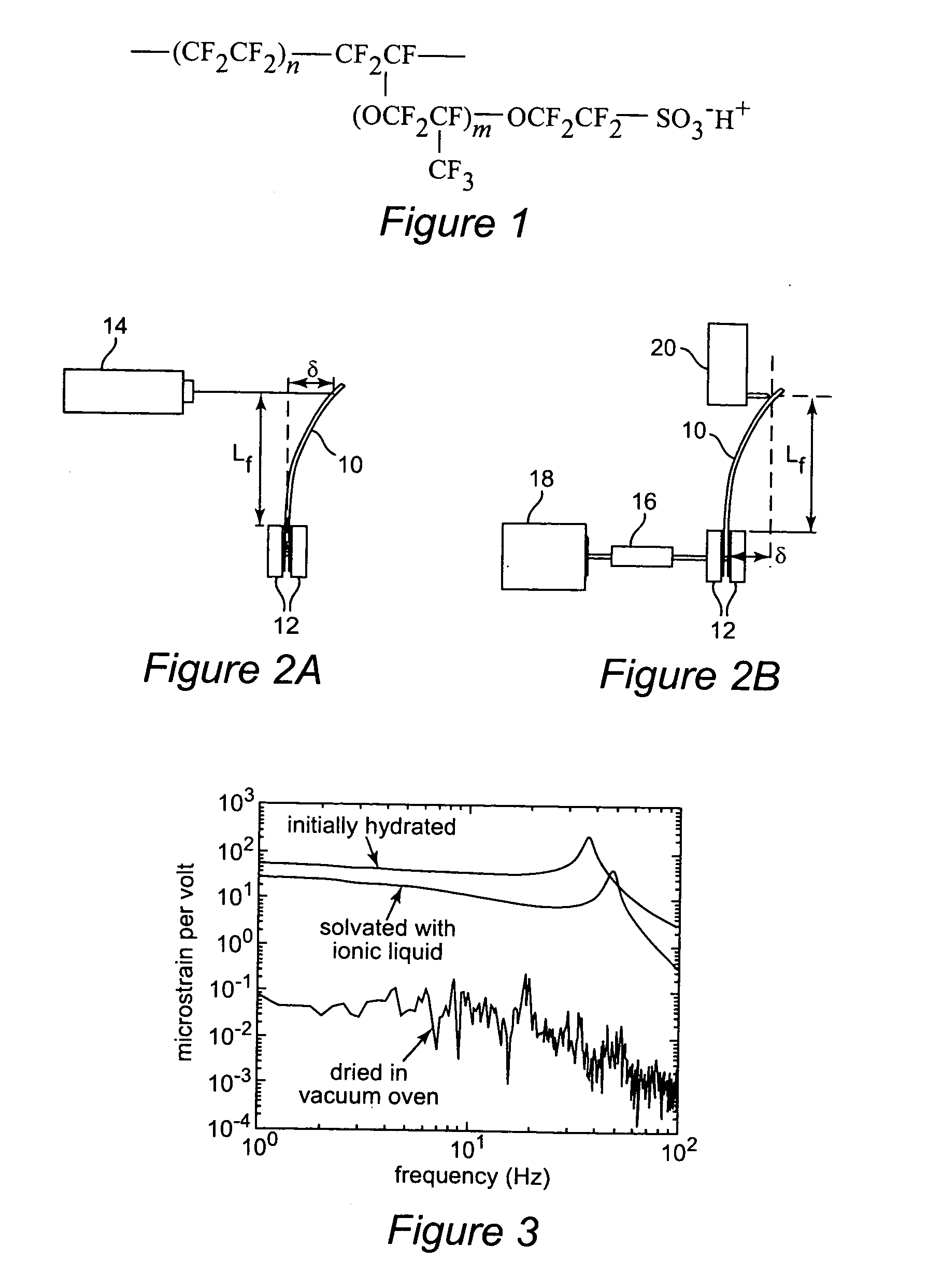 Ionic solvents used in ionic polymer transducers, sensors and actuators