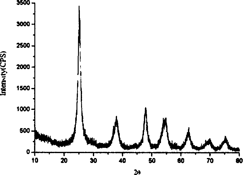 Normal temperature solidified titania sol