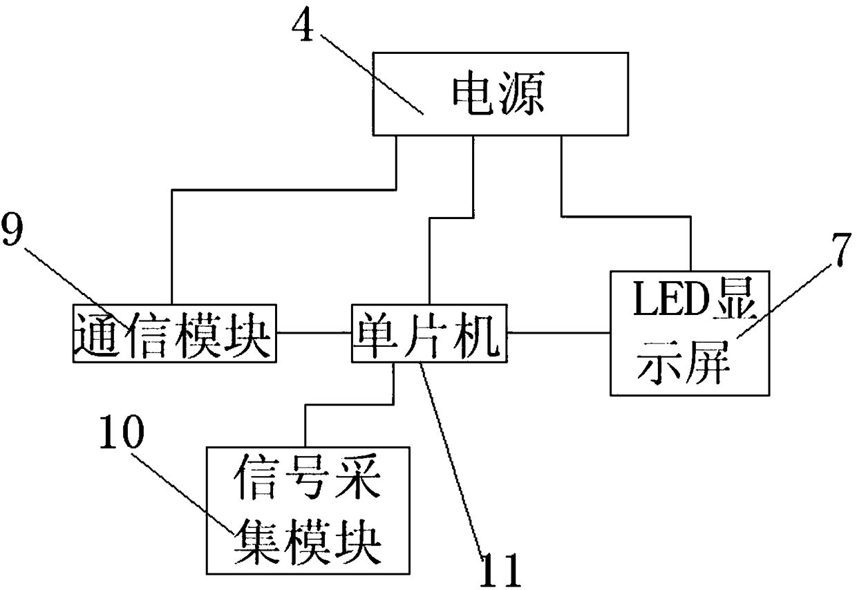 Domestic water quality monitoring instrument