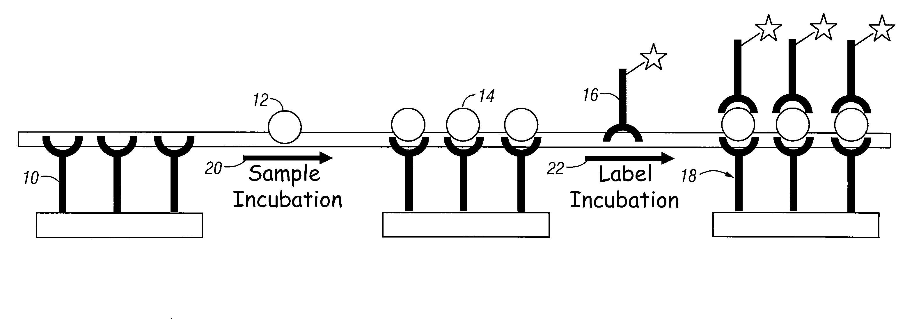 Spin array method