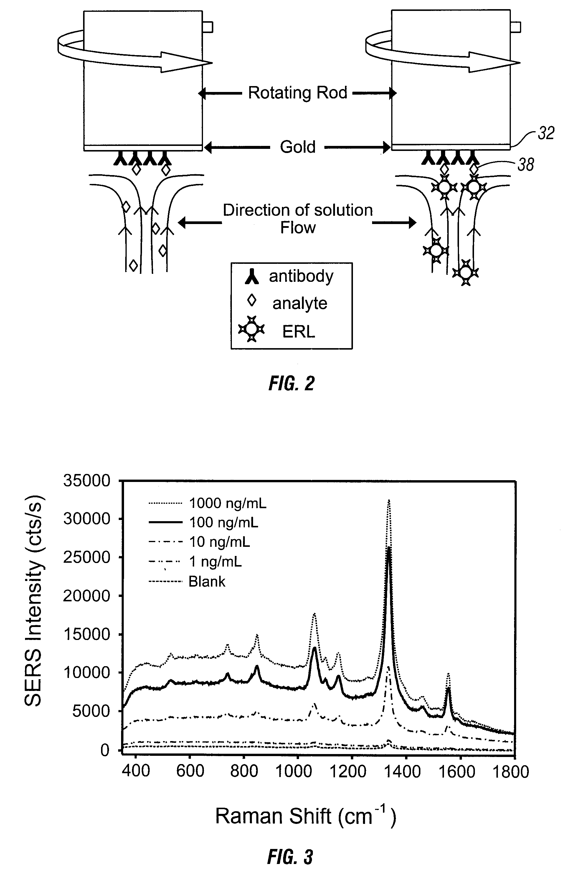 Spin array method