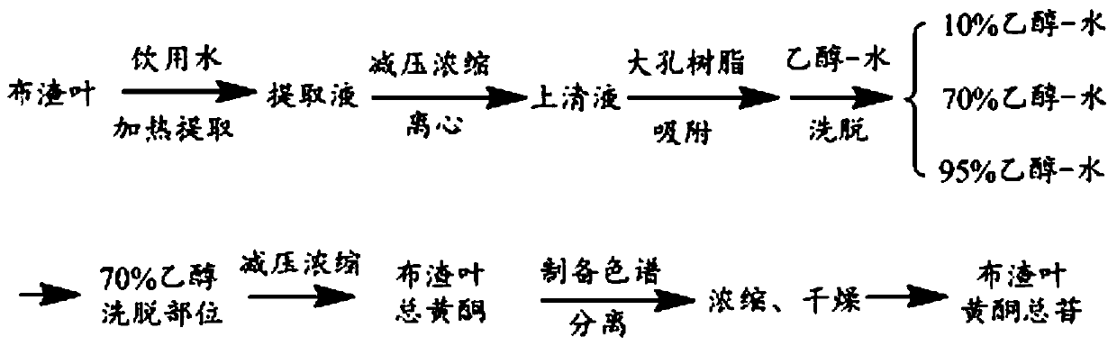 Microcos paniculata total flavonoid glycosides (MpTFG) as well as preparation method and application thereof