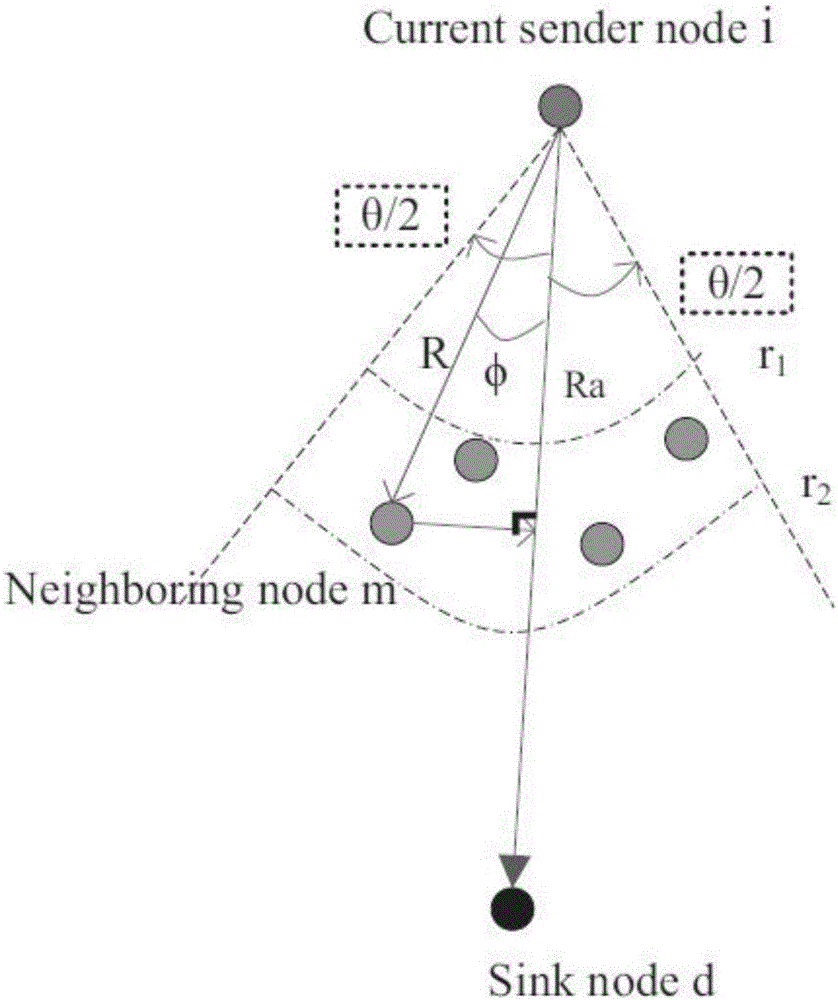 Transmission method for safely transmitting data packet sent out by sensor to base station in internet of things