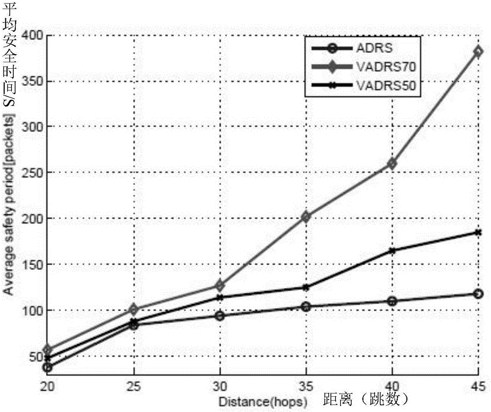 Transmission method for safely transmitting data packet sent out by sensor to base station in internet of things