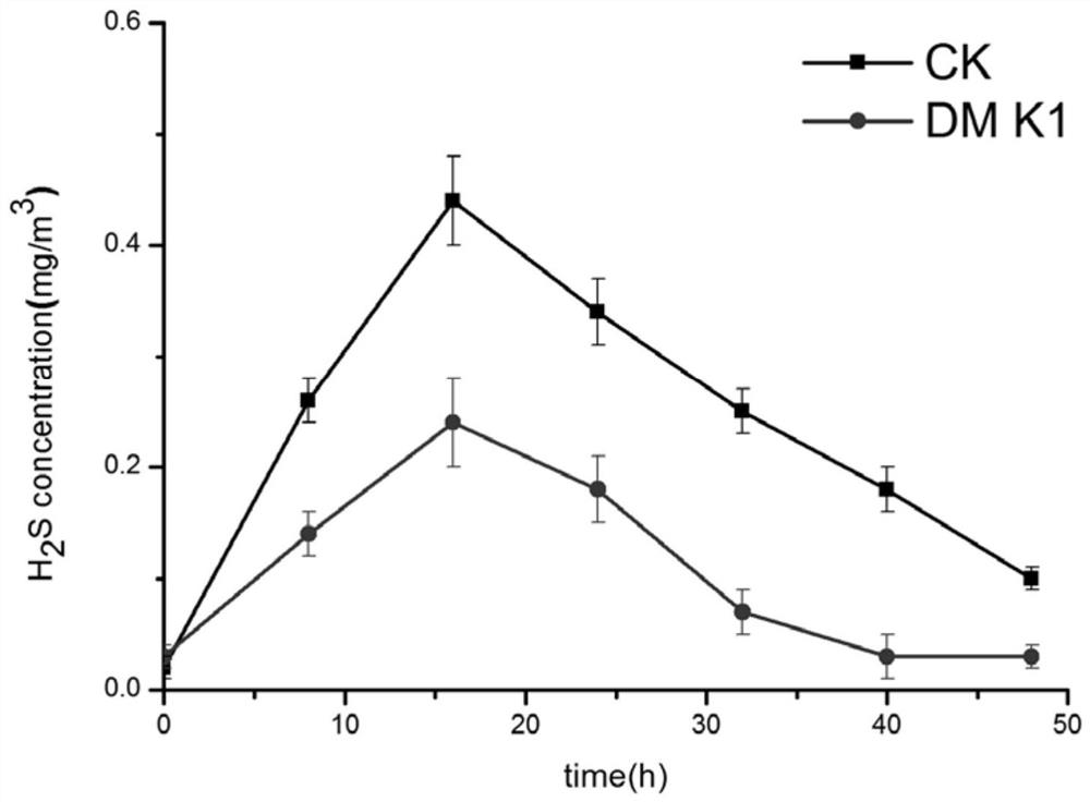 A kind of Pichia monteriti and its application in biological deodorization