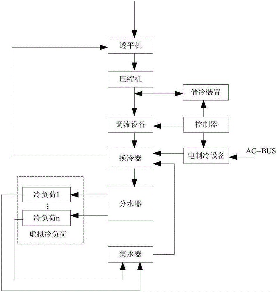 Pleuripotent interconnected AC/DC hybrid micro power grid system and optimal configuration method